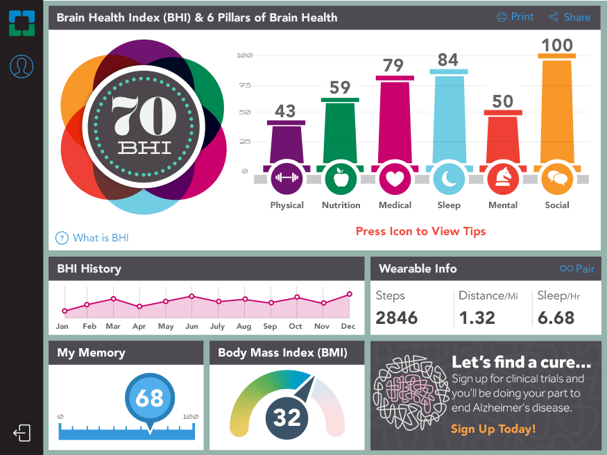 6 Pillars of Brain Health - Healthy Brains by Cleveland Clinic